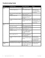 Preview for 6 page of Watts AMES 650GD-15 Installation, Operation And Maintenance Manual