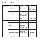 Preview for 6 page of Watts AMES 650GD Installation, Operation And Maintenance Manual