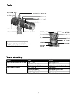 Предварительный просмотр 7 страницы Watts AMES Colt C400 Instruction, Installation, Maintenance And Repair Manual