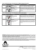 Preview for 8 page of Watts AMES Colt C400 Instruction, Installation, Maintenance And Repair Manual