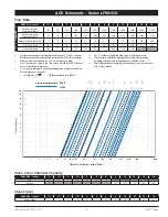 Preview for 4 page of Watts AMES LF681GD Series Manual