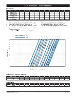 Предварительный просмотр 4 страницы Watts AMES LF685GD Series Installation, Operation And Maintenance Manual