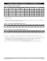 Предварительный просмотр 25 страницы Watts AMES M Series Installation, Operation And Maintenance Manual