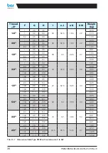 Preview for 36 page of Watts bar PMK2 Translation Of The Original Operating Manual