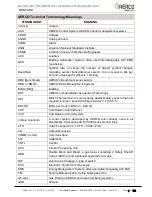 Preview for 6 page of Watts Benchmark Aerco OMM-0122 Installation And Start-Up Manual