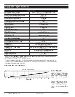 Preview for 6 page of Watts Big Bubba BB-S100 Installation, Operation And Maintenance Manual