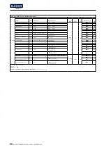 Preview for 30 page of Watts BLUCHER Connected Roof User Manual & Installation Manual