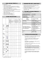 Preview for 2 page of Watts BT-CT02-RF WiFi Installation And User Manual