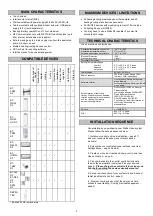 Предварительный просмотр 2 страницы Watts BT-CT02-RF WiFi Installation And User Manual