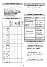Preview for 45 page of Watts BT-CT02-RF WiFi Installation And User Manual