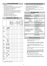 Предварительный просмотр 62 страницы Watts BT-CT02-RF WiFi Installation And User Manual