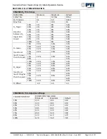 Preview for 98 page of Watts CEN2000 Installation, Operation And Maintenance Manual