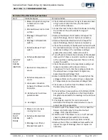 Preview for 103 page of Watts CEN2000 Installation, Operation And Maintenance Manual