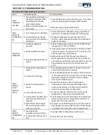 Preview for 106 page of Watts CEN2000 Installation, Operation And Maintenance Manual