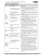 Preview for 108 page of Watts CEN2000 Installation, Operation And Maintenance Manual