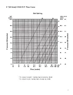 Preview for 7 page of Watts CSM-81-F Series Installation Instructions Manual