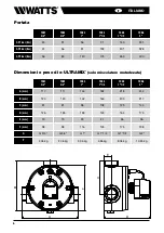 Preview for 62 page of Watts e-ultramix 1" Installation And Operation Manual