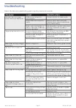 Предварительный просмотр 19 страницы Watts ENWARE FHS001 Installation And Maintenance Instructions Manual