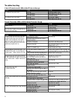 Предварительный просмотр 10 страницы Watts FEBCO 860 Series Installation, Operation And Maintenance Manual