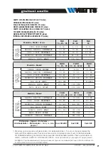 Preview for 21 page of Watts FGD Series Installation Manual