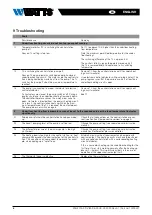 Preview for 8 page of Watts FRG3015-F RV Installation And Operating Manual