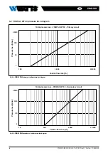 Preview for 8 page of Watts FRIWAC Series Installation And Operating Manual