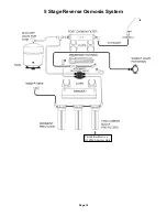 Preview for 16 page of Watts GTS450 Installation, Operation & Maintenance Manual