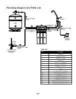 Preview for 5 page of Watts H2O-DWRO300 Installation, Operation And Maintenance Manual