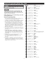 Preview for 21 page of Watts HC-200 Series Installation And Operating Manual