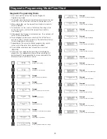 Preview for 23 page of Watts HC-200 Series Installation And Operating Manual