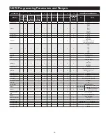 Preview for 25 page of Watts HC-200 Series Installation And Operating Manual