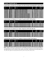 Предварительный просмотр 7 страницы Watts HC-300 Manual