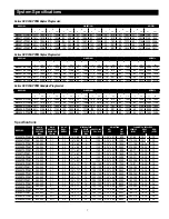 Preview for 7 page of Watts HCP-200-PPSM Accompaniment To The Installation, Operation And Maintenance Manual