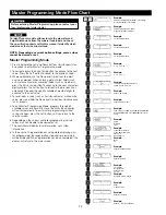 Preview for 22 page of Watts HCP-200-PPSM Accompaniment To The Installation, Operation And Maintenance Manual