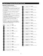 Предварительный просмотр 24 страницы Watts HCP-200-PPSM Accompaniment To The Installation, Operation And Maintenance Manual