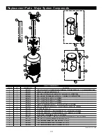 Предварительный просмотр 28 страницы Watts HCP-200-PPSM Accompaniment To The Installation, Operation And Maintenance Manual