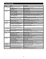 Предварительный просмотр 39 страницы Watts HCP-200-PPSM Accompaniment To The Installation, Operation And Maintenance Manual