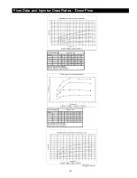 Предварительный просмотр 43 страницы Watts HCP-200-PPSM Accompaniment To The Installation, Operation And Maintenance Manual