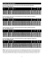 Preview for 8 page of Watts HCTA-200-PPSM Accompaniment To The Installation, Operation And Maintenance Manual