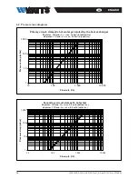 Preview for 14 page of Watts HIU 2 HK Installation And Operating Manual