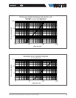 Preview for 15 page of Watts HIU 2 HK Installation And Operating Manual