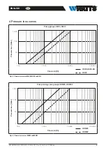 Preview for 5 page of Watts HK25 Series Installation And Operating Manual