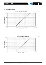 Предварительный просмотр 9 страницы Watts HK40 Series Installation And Operating Manual