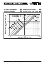 Preview for 7 page of Watts HKV Push'n'Go Series Installation And Operating Manual