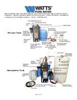 Предварительный просмотр 2 страницы Watts HS Series Installation, Operation & Maintenance Manual