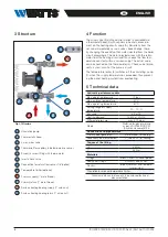 Предварительный просмотр 4 страницы Watts Isomix-F Installation And Operating Manual