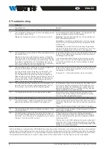 Preview for 8 page of Watts Isotherm Installation And Operating Manual