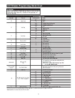 Предварительный просмотр 27 страницы Watts LC-100 Series Installation, Operation And Maintenance Manual