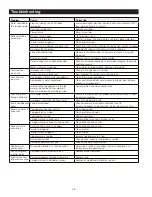 Предварительный просмотр 46 страницы Watts LC-100 Series Installation, Operation And Maintenance Manual