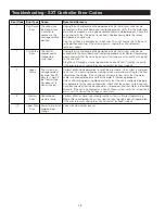 Preview for 48 page of Watts LC-100 Series Installation, Operation And Maintenance Manual